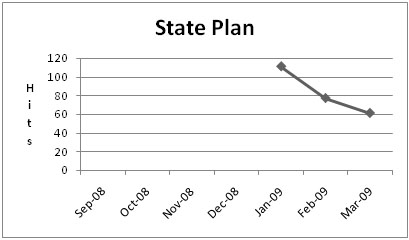 Chart for State Plan Training