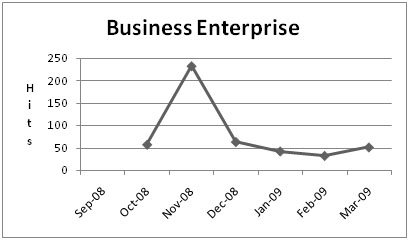 Chart for Business enterprise training